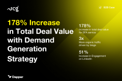 SCG: 178% Increase in Total Deal Value with Demand Generation Strategy